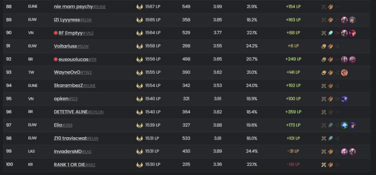 A couple of interesting players to spectate in the top 100 ranked players